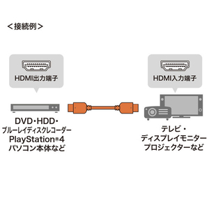 サンワサプライ ウルトラハイスピードHDMIケーブル 1m ブラック KM-HD20-U10-イメージ3