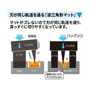 プラス ハンブンコ用カッターマット A3 4本 PK-811U F021978-26-473PK-811U-イメージ4