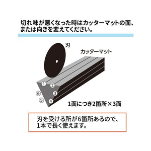 プラス ハンブンコ用カッターマット A3 4本 PK-811U F021978-26-473PK-811U-イメージ5