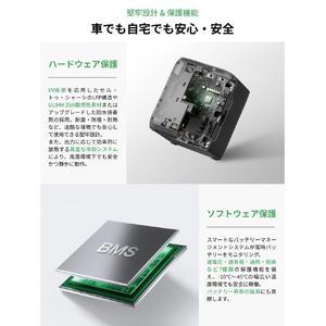 EcoFlow Technology Japan DELTA 3 1000 Air EFD3AIR-JP-C-イメージ10