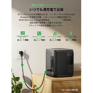 EcoFlow Technology Japan DELTA 3 1000 Air EFD3AIR-JP-C-イメージ9