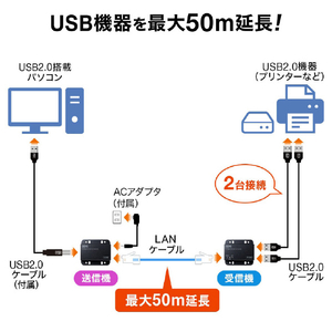 サンワサプライ USB2．0エクステンダー(2ポートハブ付き) USB-EXSET3-イメージ14