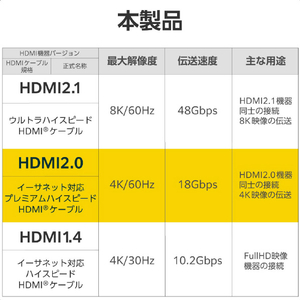 エレコム プレミアムハイスピードHDMI(R)ケーブル(1．5m) ブラック CAC-HDP15BK2-イメージ7