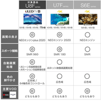エディオンネットショップ ハイセンス 50u8f 50v型4kチューナー内蔵4k対応液晶テレビ U8fシリーズ エディオンネットショップ ハイセンス 50u8f 50v型4kチューナー内蔵4k対応液晶テレビ U8fシリーズ