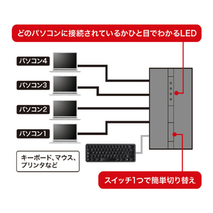 サンワサプライ 磁石付きUSB2．0手動切替器(4回路) SW-US24MG-イメージ5