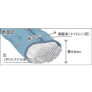 トラスコ中山 ラウンドスリング(JIS規格品) 0.5t×4.5m FC979GZ-3830543-イメージ2