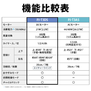 シャープ DCモーター搭載リビング扇風機 ホワイト PJ-T3DS-W-イメージ14