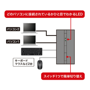 サンワサプライ 磁石付きUSB2．0手動切替器(ハブ付き・2回路) SW-US22HMG-イメージ5