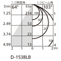 オーデリック OD261736R LEDダウンライト |エディオン公式通販
