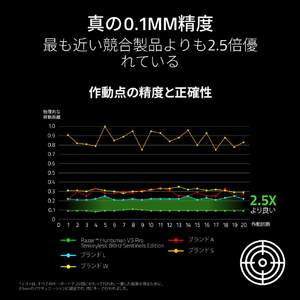 Razer Razer Huntsman V3 Pro Tenkeyless 8KHz -Sentinels Edition RZ03-05521700-R3M1-イメージ7