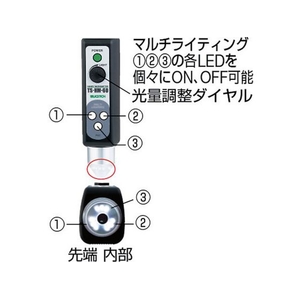 杉藤 ハンディミクロメーター 2521557.20.05 FC820JW-3211959-イメージ3