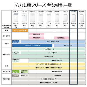 SHARP 8kgインバーター全自動洗濯機 ホワイト系 ES-GV8L-W-イメージ13