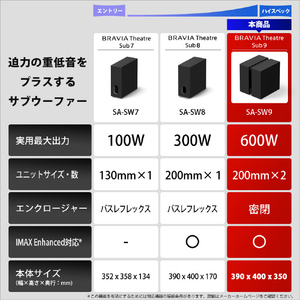 SONY サブウーファー SA-SW9-イメージ9
