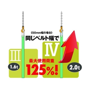 キトー キトーポリエスタースリングBSH形 0.8t 20mm×2m FC980GK-2158944-イメージ3