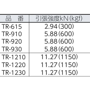 トラスコ中山 ビニロントラックロープ 3つ打 線径9mm×長さ20m シュリンクパック､3つ打白920 FC790GV-1264338-イメージ3