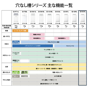SHARP 7kgインバーター全自動洗濯機 ホワイト系 ES-GV7L-W-イメージ13