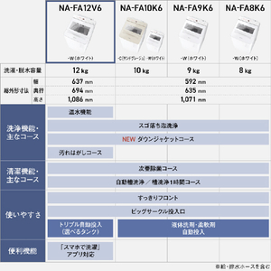 パナソニック 12キロ全自動洗濯機 ホワイト NA-FA12V6-W-イメージ19