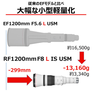 キヤノン 単焦点 望遠レンズ RFレンズ RF1200mm F8 L IS USM RF12008LIS-イメージ4