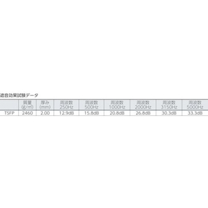 トラスコ中山 TRUSCO 窓防音透明シート UVカットタイプ 920mm×2m 厚み2mm FC746HG-7789513-イメージ2