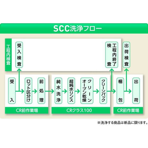 アズワン 規格瓶SCC 173mL 50本入(純水洗浄処理済み)茶 FCE061A-2-4998-08-イメージ4