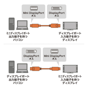サンワサプライ ミニ-DisplayPort変換ケーブル(Ver1．4)(1m) ブラック KC-DPM14010-イメージ2