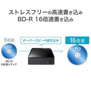 I・Oデータ USB Type-C対応 外付型ブルーレイドライブ BRD-UC16XZ/HA-イメージ4