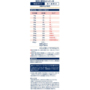 アースペット ファーストチョイス choiceS アレルゲンケアに 高齢犬7歳以上 600g FCE900K-イメージ3