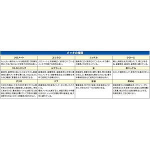 エスコ 3.2x114mm キーチェーン 100本 FCB390P-EA916ZC-61-イメージ3