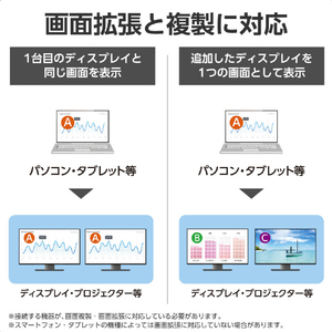 エレコム USB Type-C(TM) - DisplayPort(TM)変換アダプター 2ポート(12cm) ブラック AD-CDP2BK2-イメージ5