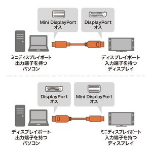 サンワサプライ ミニ-DisplayPort変換ケーブル(1．5m) ブラック KC-DPM14015-イメージ2
