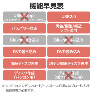 ロジテック USB Type-C対応ポータブルDVD ホワイト LDR-PXA8CU2VWH-イメージ8