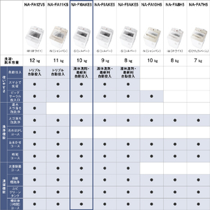 パナソニック 10．0kg全自動洗濯機 e angle select シルバー NA-F10AKE5-S-イメージ18