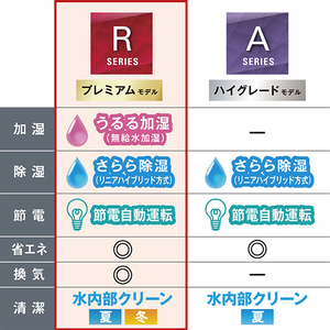 ダイキン「うるさらX」 「標準工事+室外化粧カバー込み」 冷暖房インバーターエアコン e angle select うるさらX ATR　シリーズ ATR25ASE4-WS-イメージ9