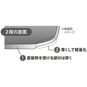 ウルシヤマ金属工業 フライパン 22cm 楓雅 ﾌ-ｶﾞﾌﾗｲﾊﾟﾝ22CM-イメージ10
