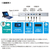 サンワサプライ Surface用ドッキングステーション USB-3HSS6S-イメージ8