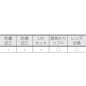理研オプテック ゴグル(めがね併用可) FC409FK-3365689-イメージ2