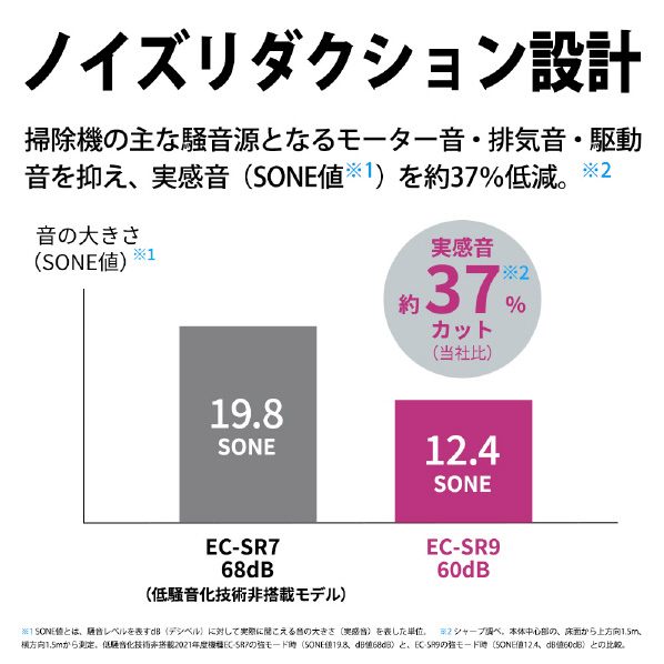 シャープ サイクロン式コードレススティッククリーナー RACTIVE Air POWER ホワイト系 ECSR9W RACTIVE Air