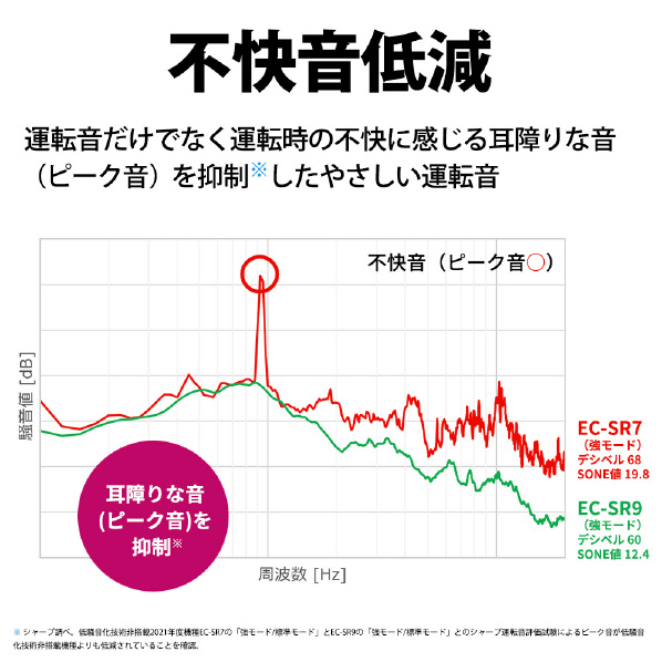 シャープ サイクロン式コードレススティッククリーナー RACTIVE Air POWER ホワイト系 ECSR9W RACTIVE Air