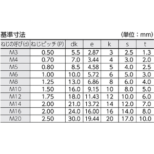 ＴＲＵＳＣＯ 六角穴付ボルト　黒染め　半ネジ　サイズＭ３×２５　４５本入　／ キャップボルト（ＣＡＰ） B30-0325-イメージ2