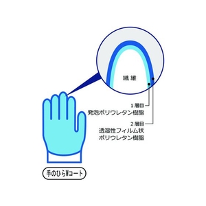 ショーワグローブ ウレタン背抜き手袋 B0510 ニューパームフィット手袋  S FC676FE-3542815-イメージ2