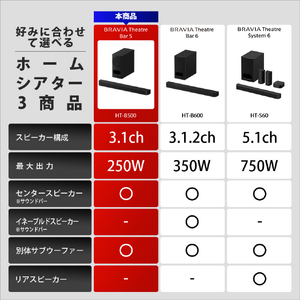 SONY サウンドバー ブラック HT-B500-イメージ13