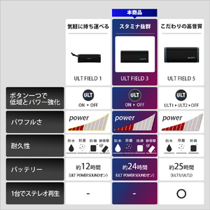 SONY ワイヤレスポータブルスピーカー ブラック SRS-ULT30 B-イメージ11