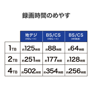 I・Oデータ USB-A対応 ポータブルHDD 2TB ホワイト HDPH-UTV2WB-イメージ6