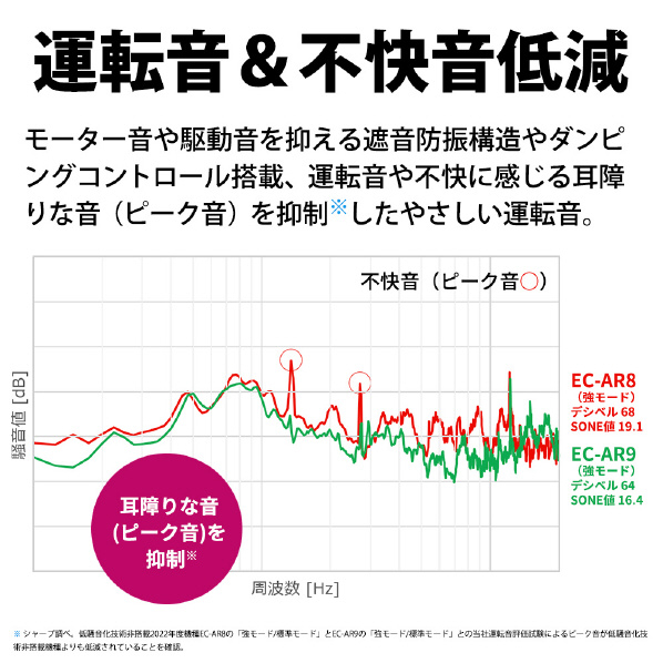 シャープ サイクロン式コードレススティッククリーナー RACTIVE Air ホワイト系 ECAR9W 