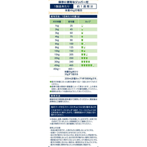 アースペット ファーストチョイス choiceS 高齢犬7歳以上に 550g FCE906K-イメージ3