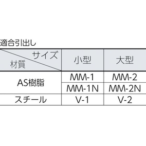 トラスコ中山 引出しユニット本体 W592×D307×H468 W 5923074681203 FC468HL-3937593-イメージ2