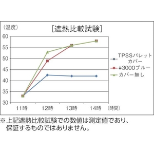 トラスコ中山 TRUSCO スーパー遮熱パレットカバー1300×1300×H1300 13001300 FC146HN-8195251-イメージ3