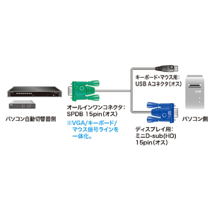 サンワサプライ パソコン自動切替器用ケーブル(1．8m) SW-KLU180N-イメージ2