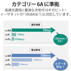 エレコム スイングコネクターLANケーブル(Cat6A準拠) 5．0m ブルー LD-GPATSV/BU50-イメージ8