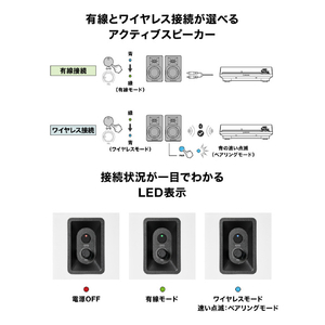 オーディオテクニカ パワードブックシェルフスピーカー AT-SP3X WH-イメージ6